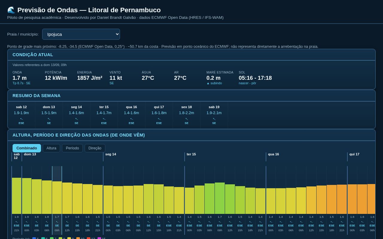 Preview of Previsao de ondas para a costa de Pernambuco - piloto de tese de doutorado