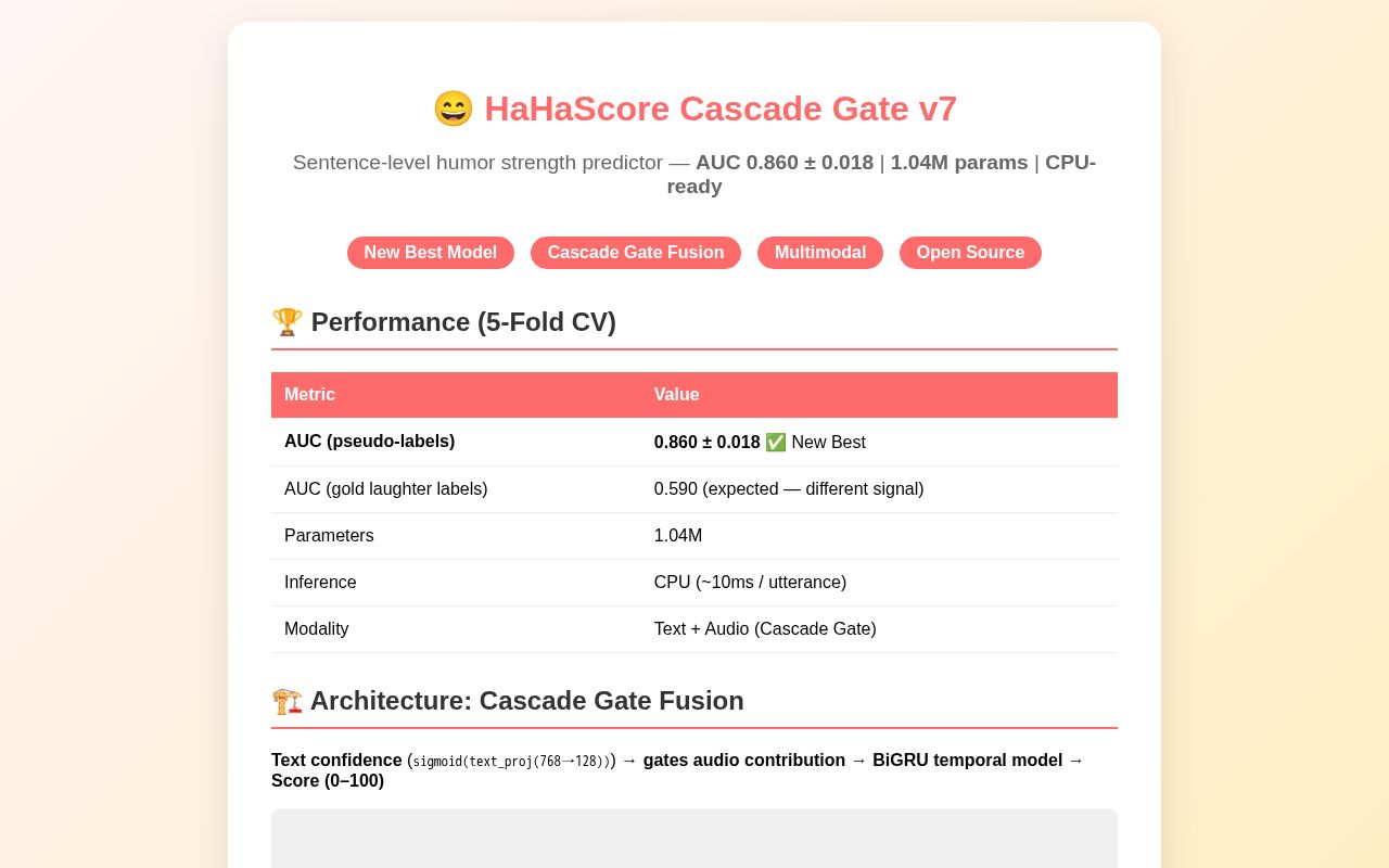 Preview of HaHaScore Cascade v8