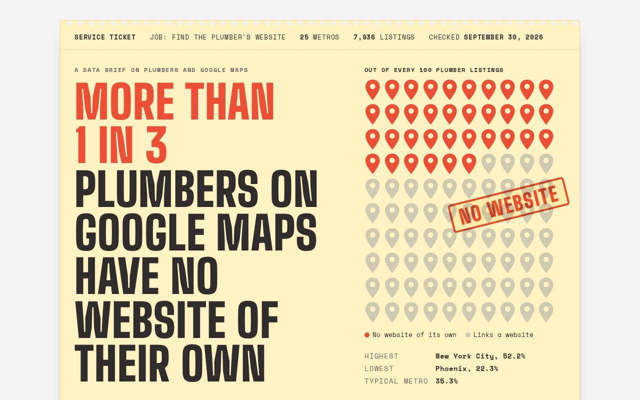 Preview of Plumbers Without Websites