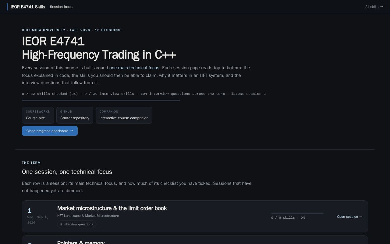 Preview of Hft Skills Dashboard