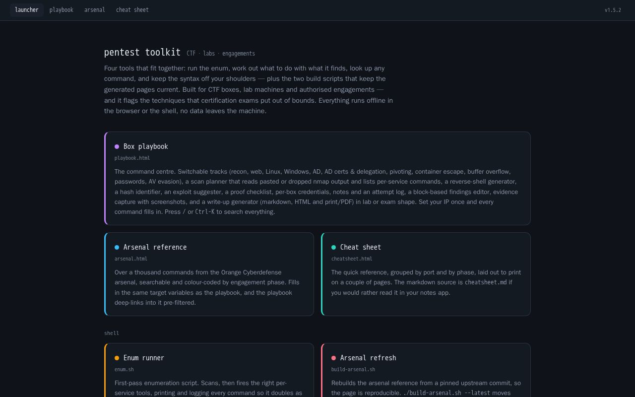 Preview of A toolkit with enumeration methodologies to help solve CTF boxes