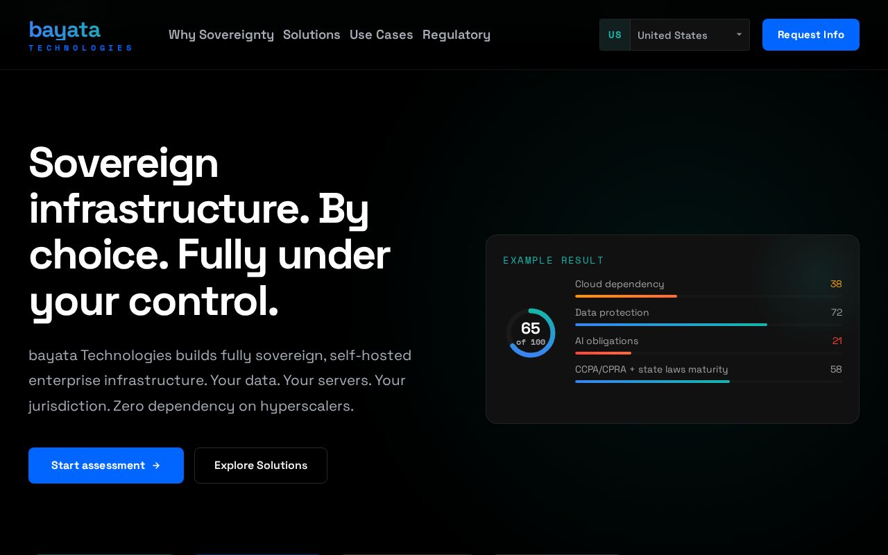 Preview of Bayatatech Nexus Sovereignty Score