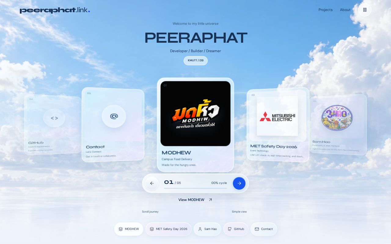 Preview of Peephatz Dev Github Io