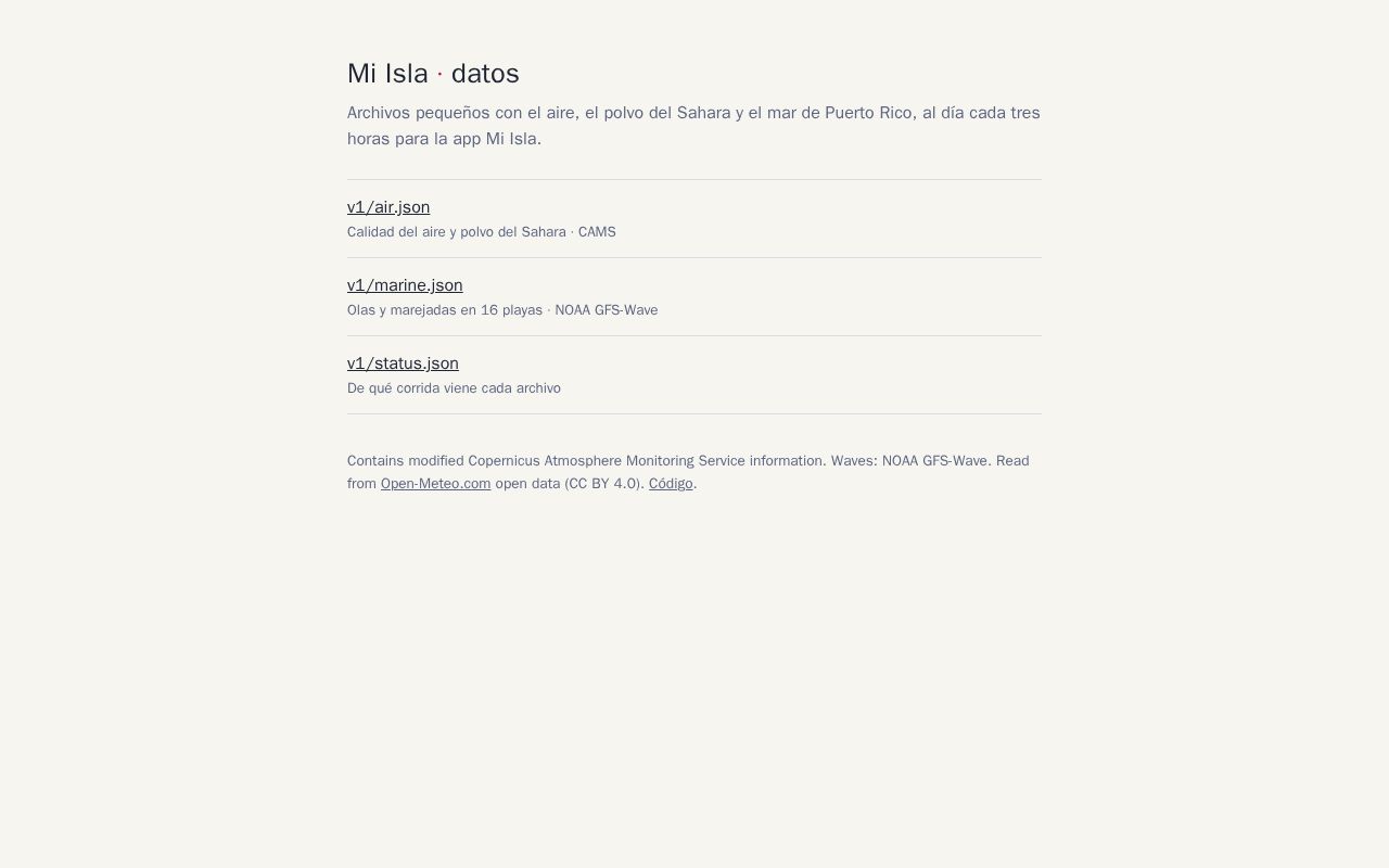 Preview of Mi Isla Data