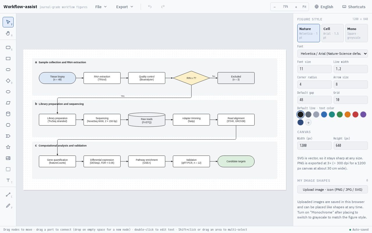 Preview of Workflow Assist