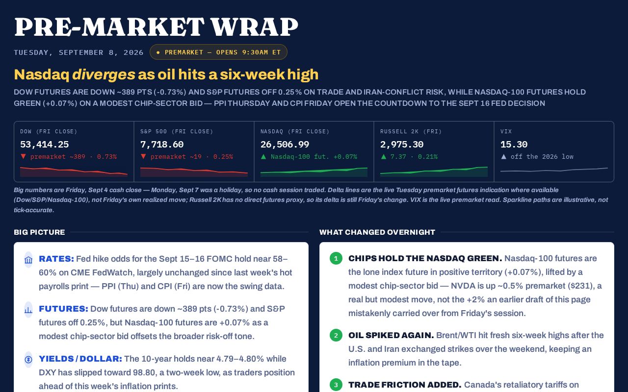 Preview of Market Overview