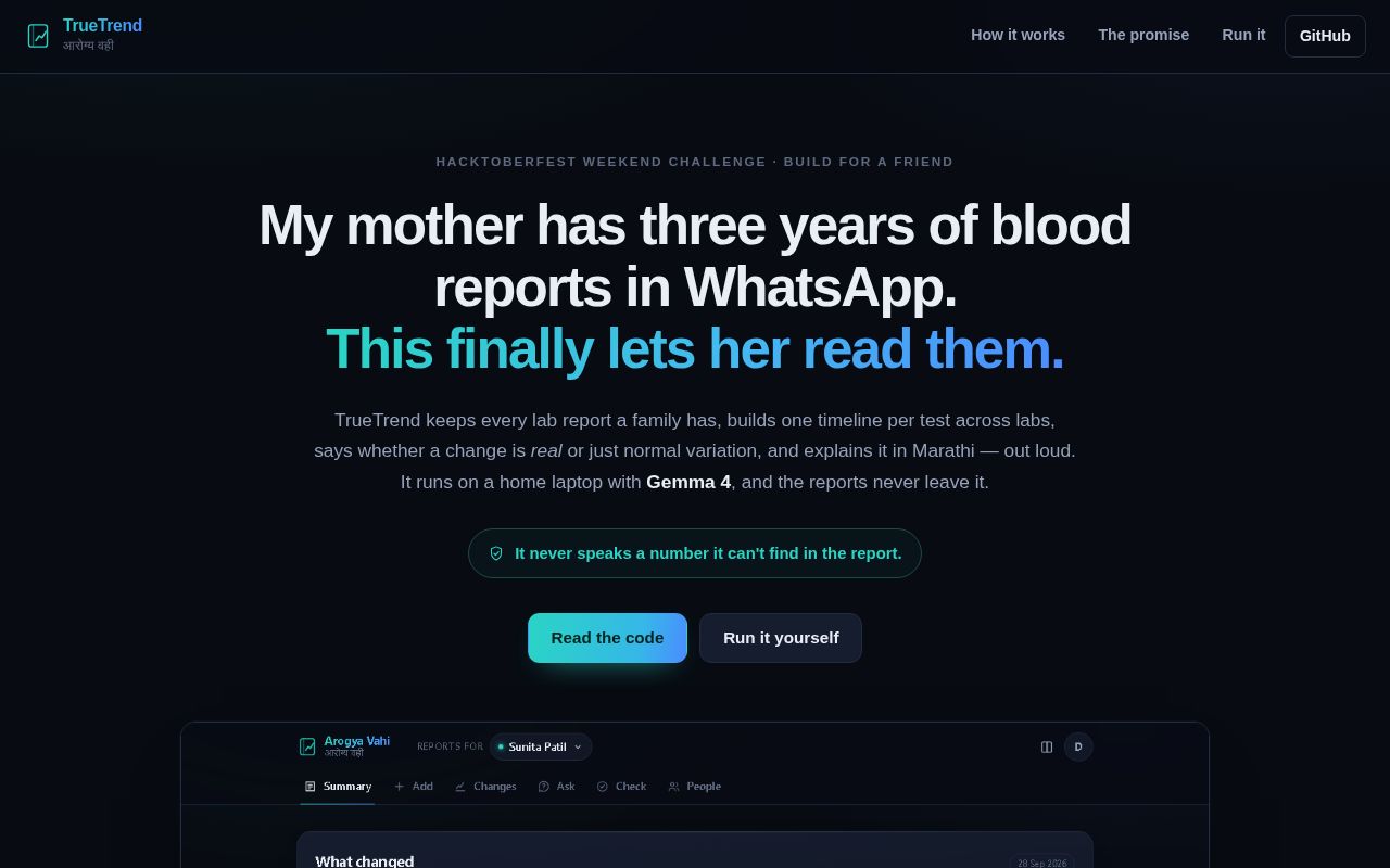 Preview of TrueTrend