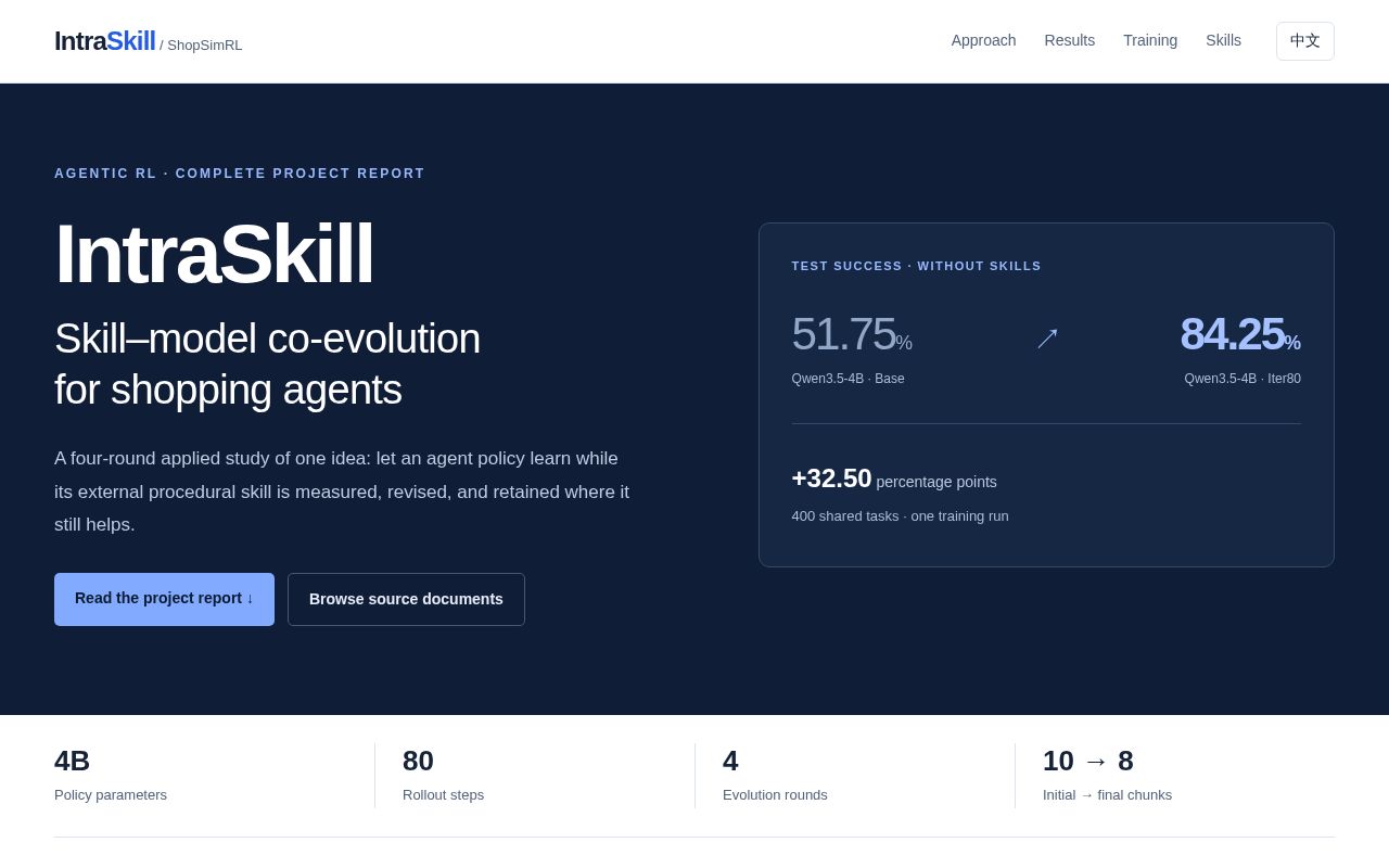Preview of ShopSimRL