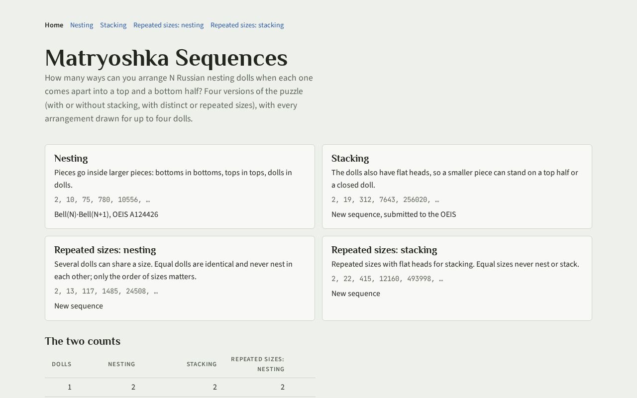 Preview of Matryoshka Sequences
