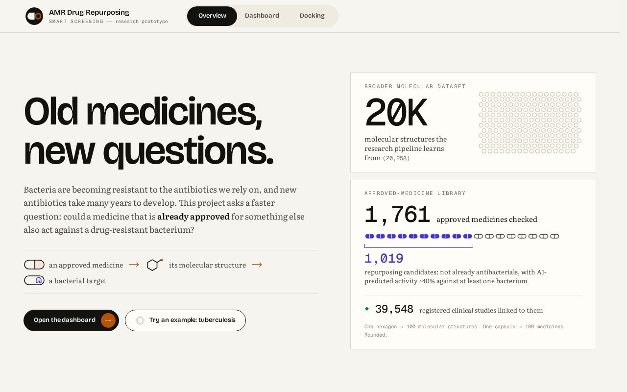 Preview of Amr Drug Repurposing