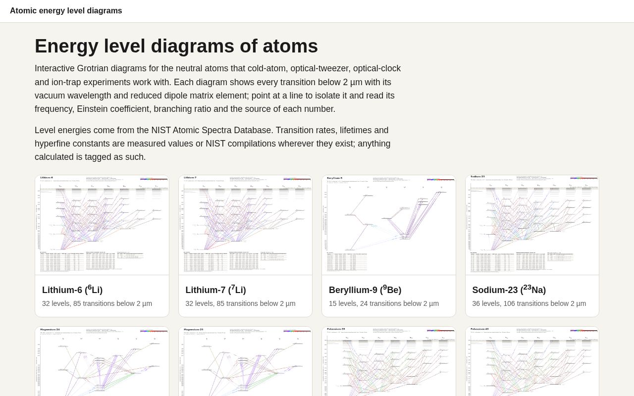 Preview of Atom Energy Levels