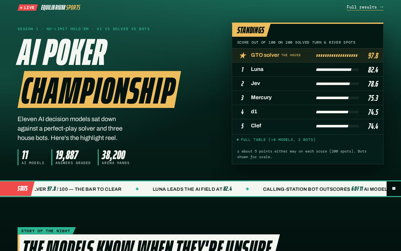 Preview of Equilibrium Poker