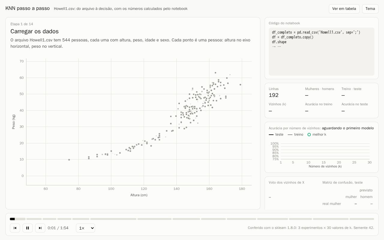 Preview of Data Science 2 Eseg Knn