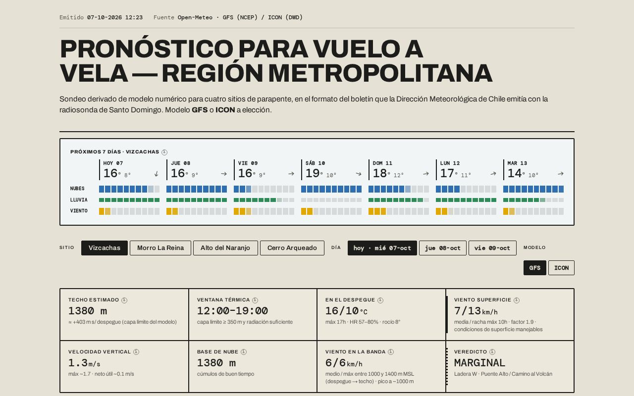 Preview of Vuelo A Vela Rm