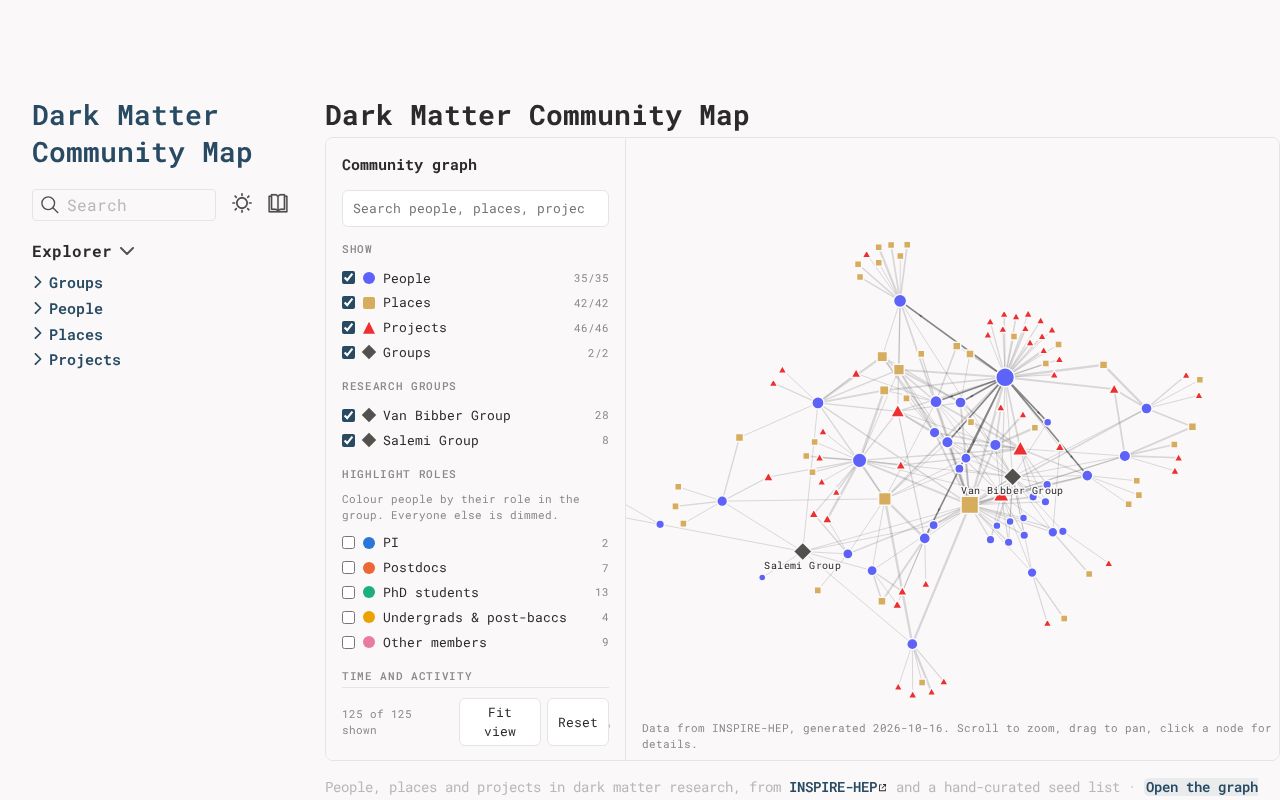 Preview of Dm Community