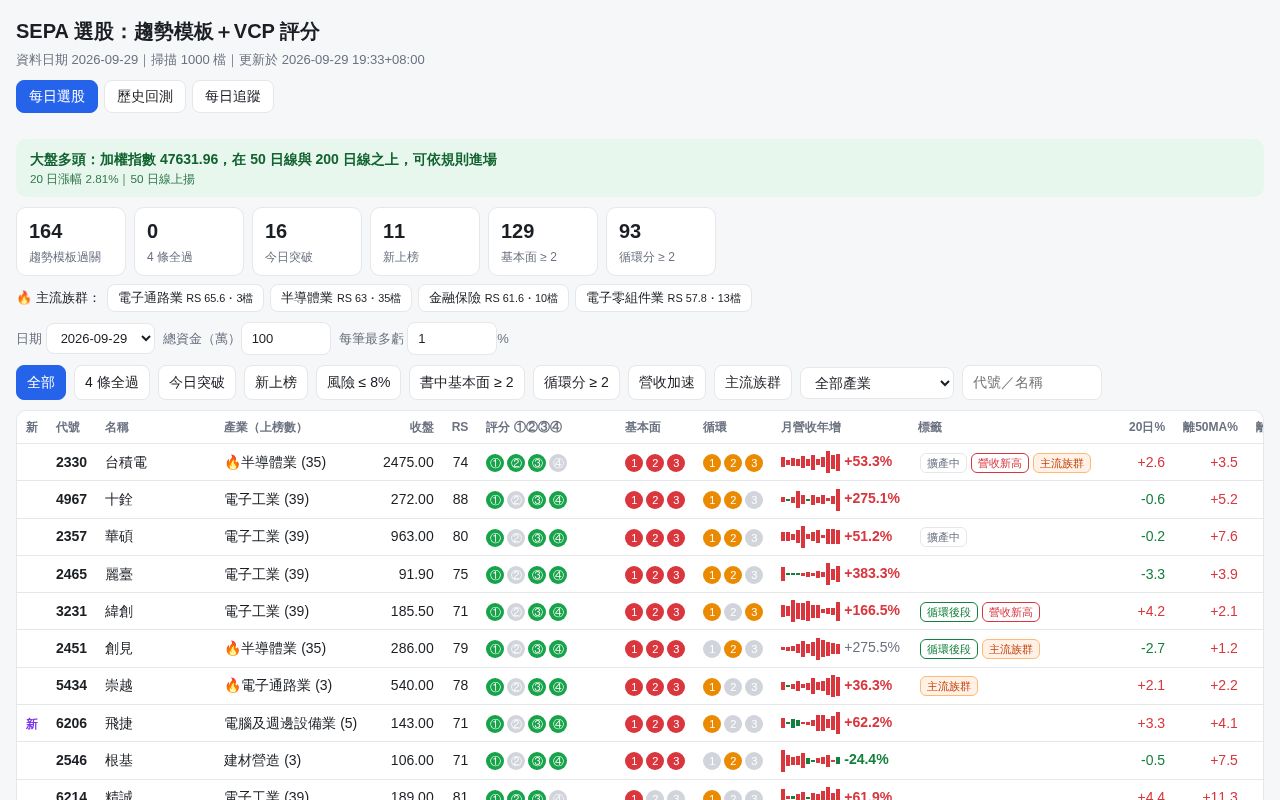 Preview of Stock Screener