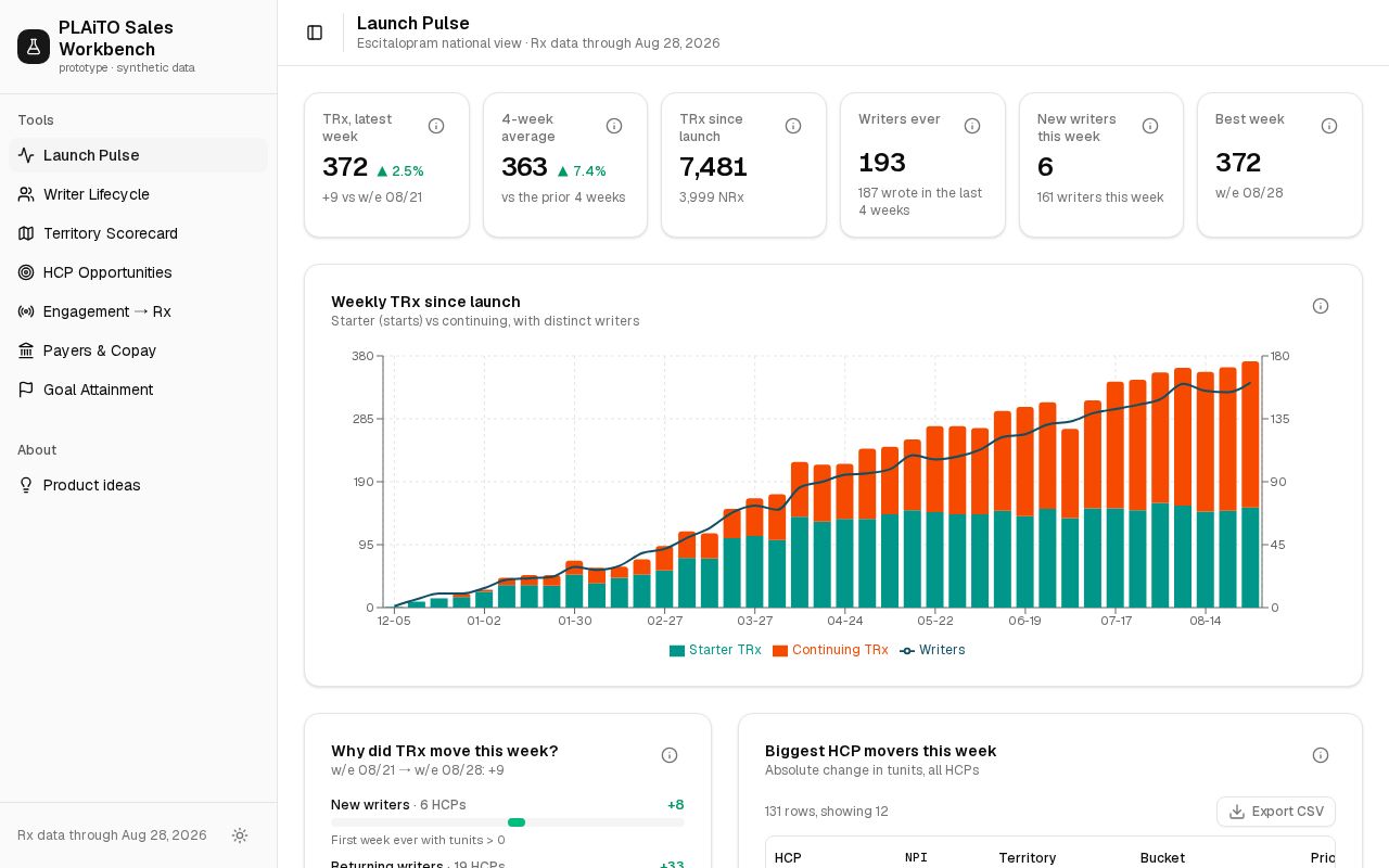 Preview of Plaito Sales Workbench