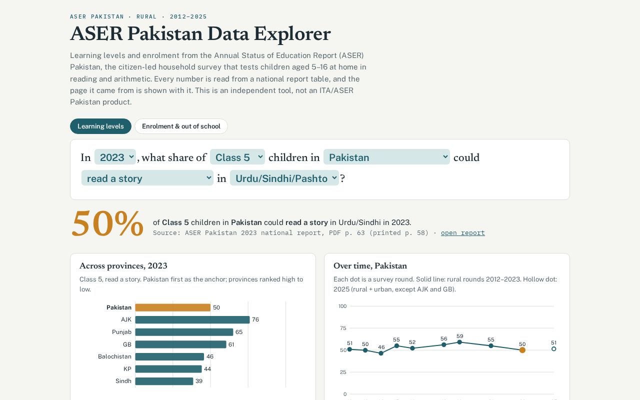 Preview of ASER Pakistan Data Explorer