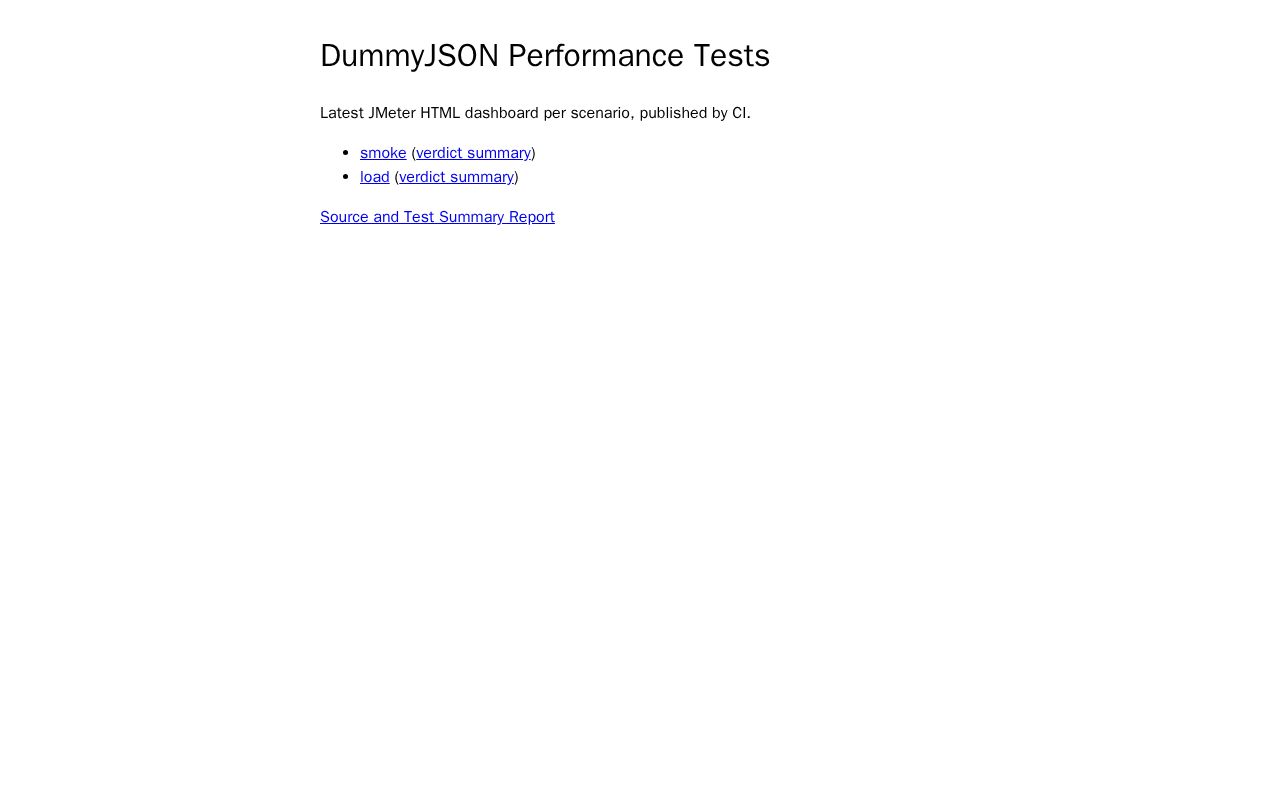 Preview of Ecommerce Performance Testing