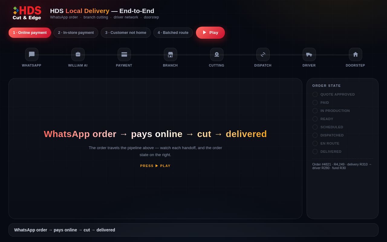 Preview of HDS Delivery