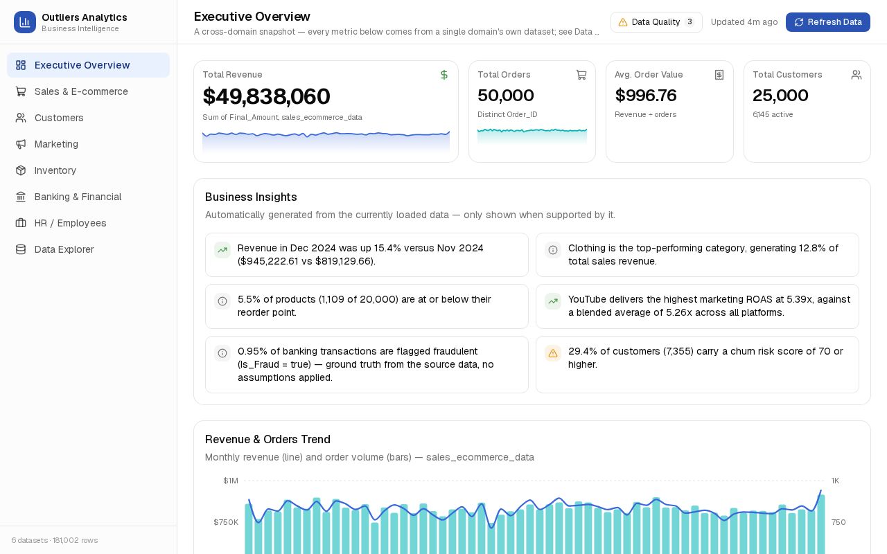 Preview of Outliers Analytics Dashboard