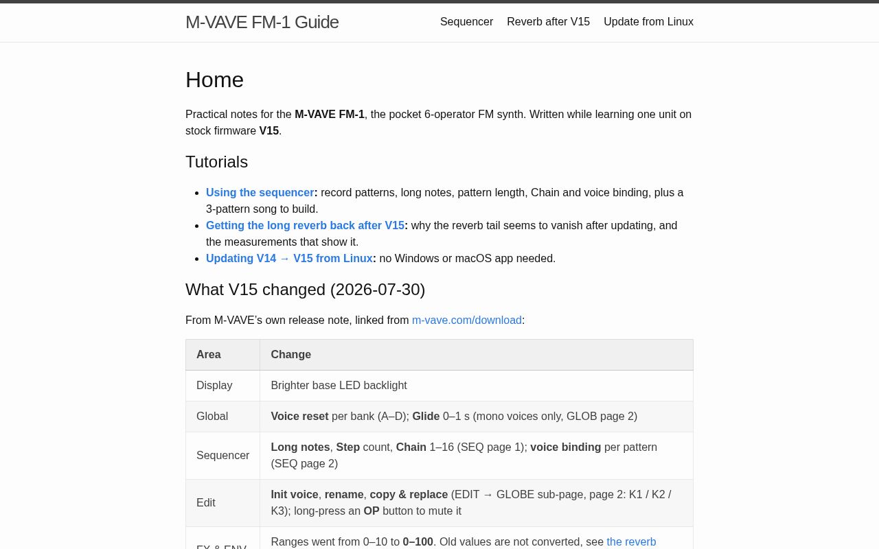 Preview of Fm1 Guide