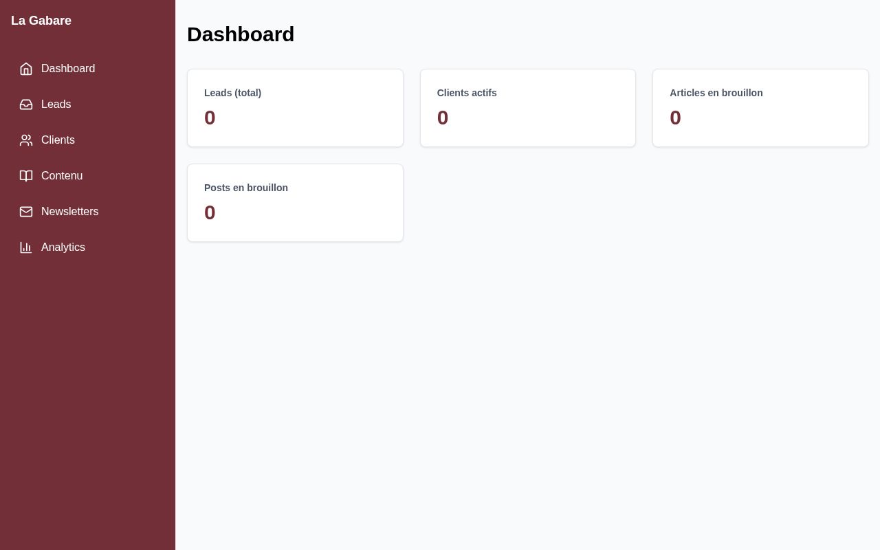 Preview of La Gabare Admin Dashboard