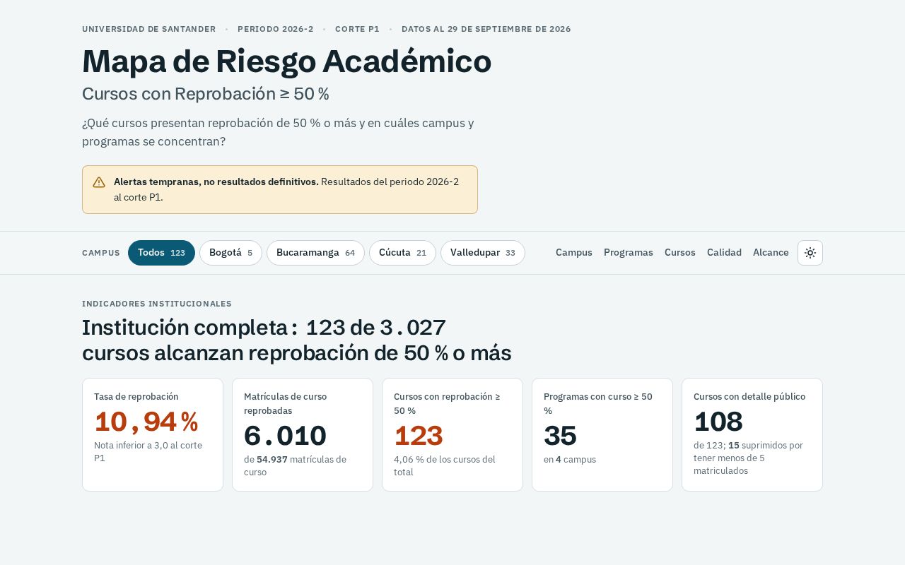 Preview of Mapaderiesgo