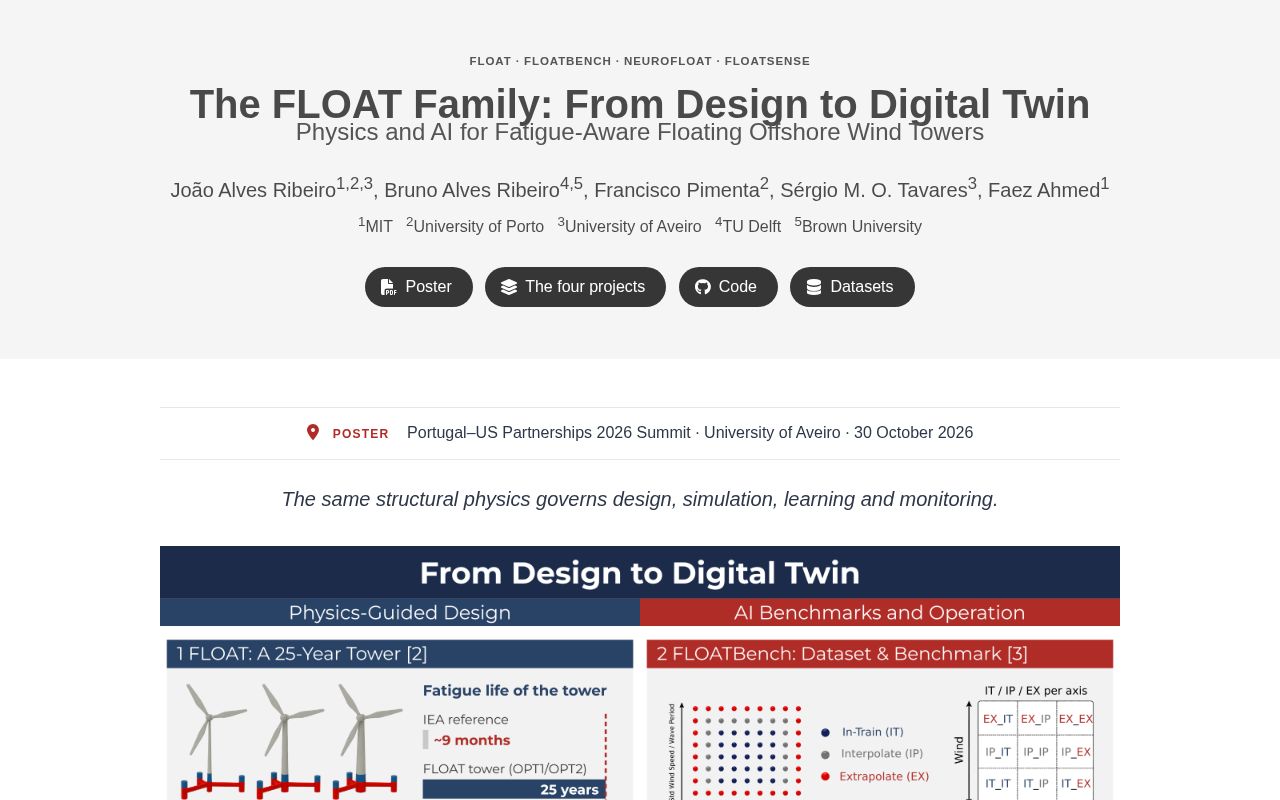 Preview of FLOAT Family