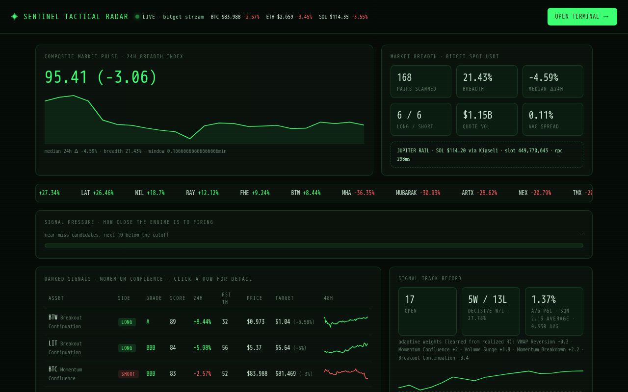 Preview of Sentinel Tactical Radar