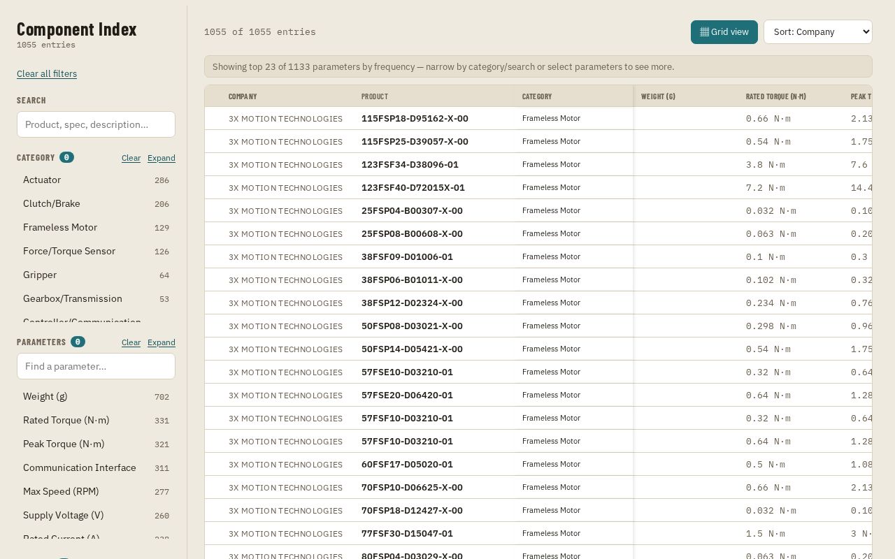 Preview of Component Index Dashboard