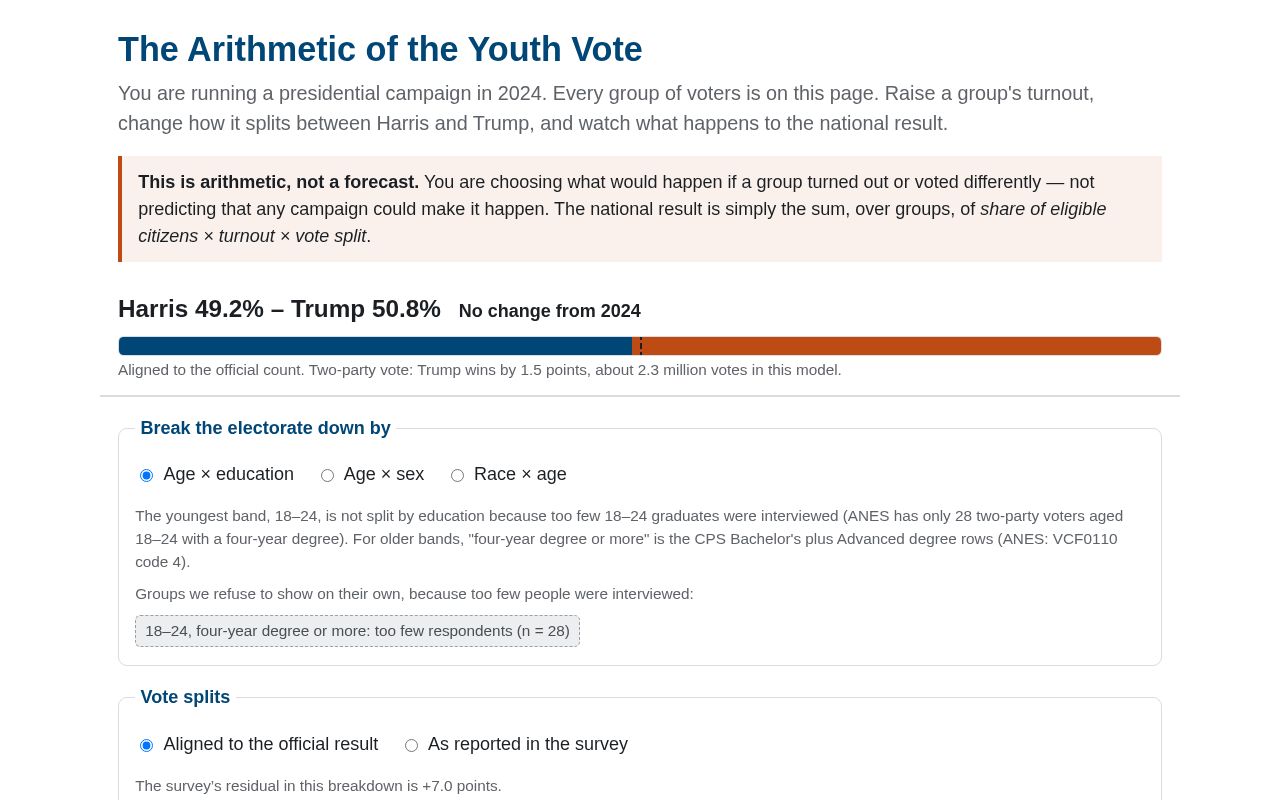 Preview of Youth Vote Arithmetic