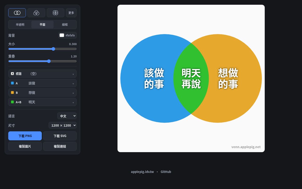 Preview of Venn Diagram Generator