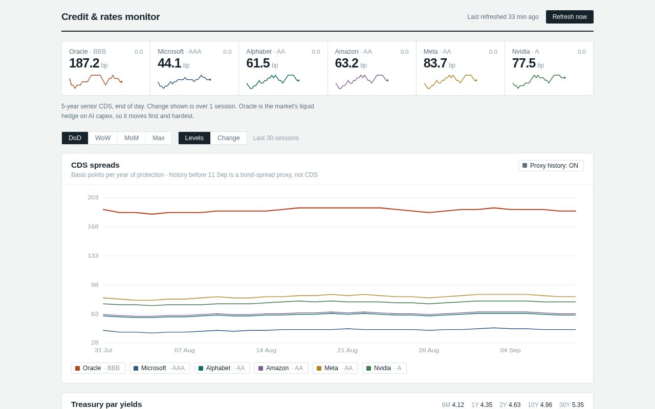 Preview of Credit Rates Monitor