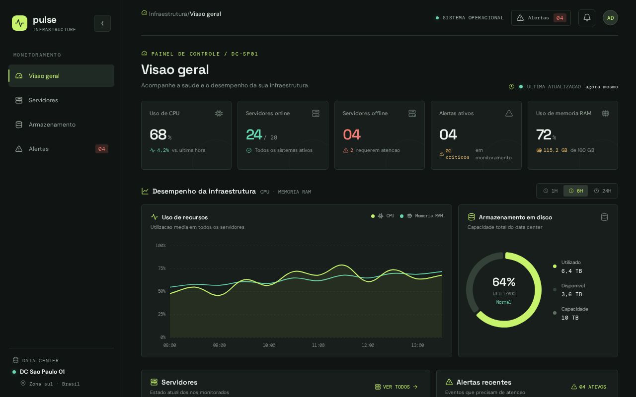 Preview of Data Center Monitoring System