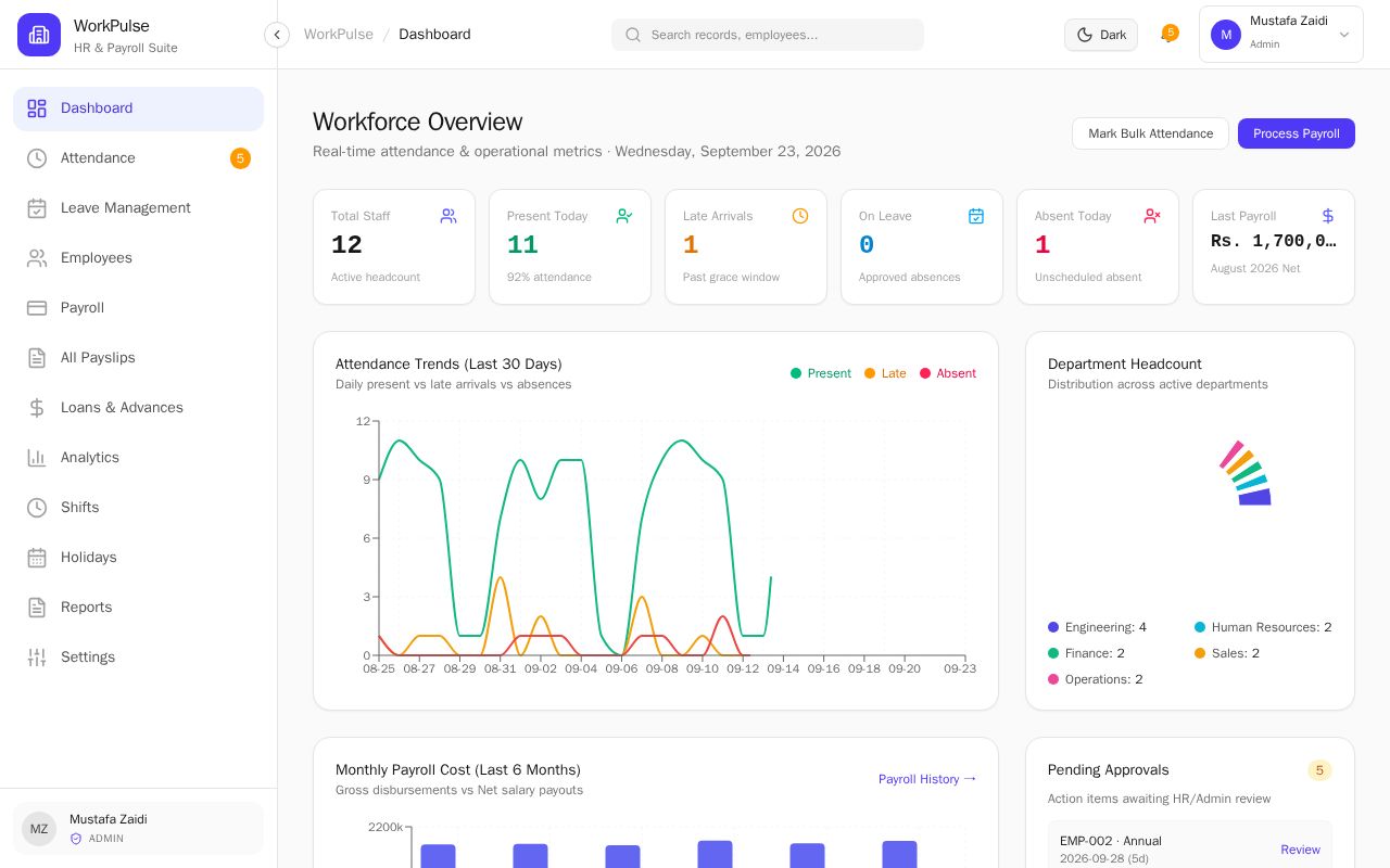 Preview of Attendance Payroll