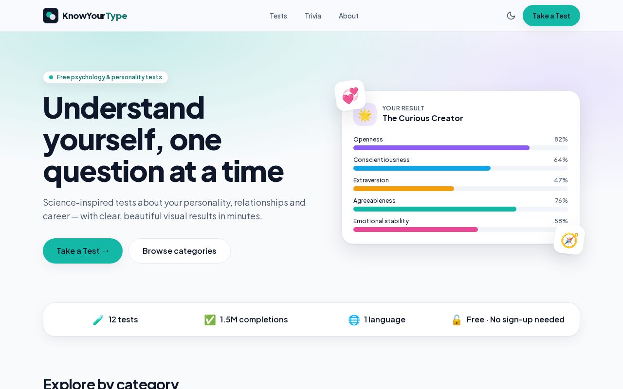 Preview of KnowYourType