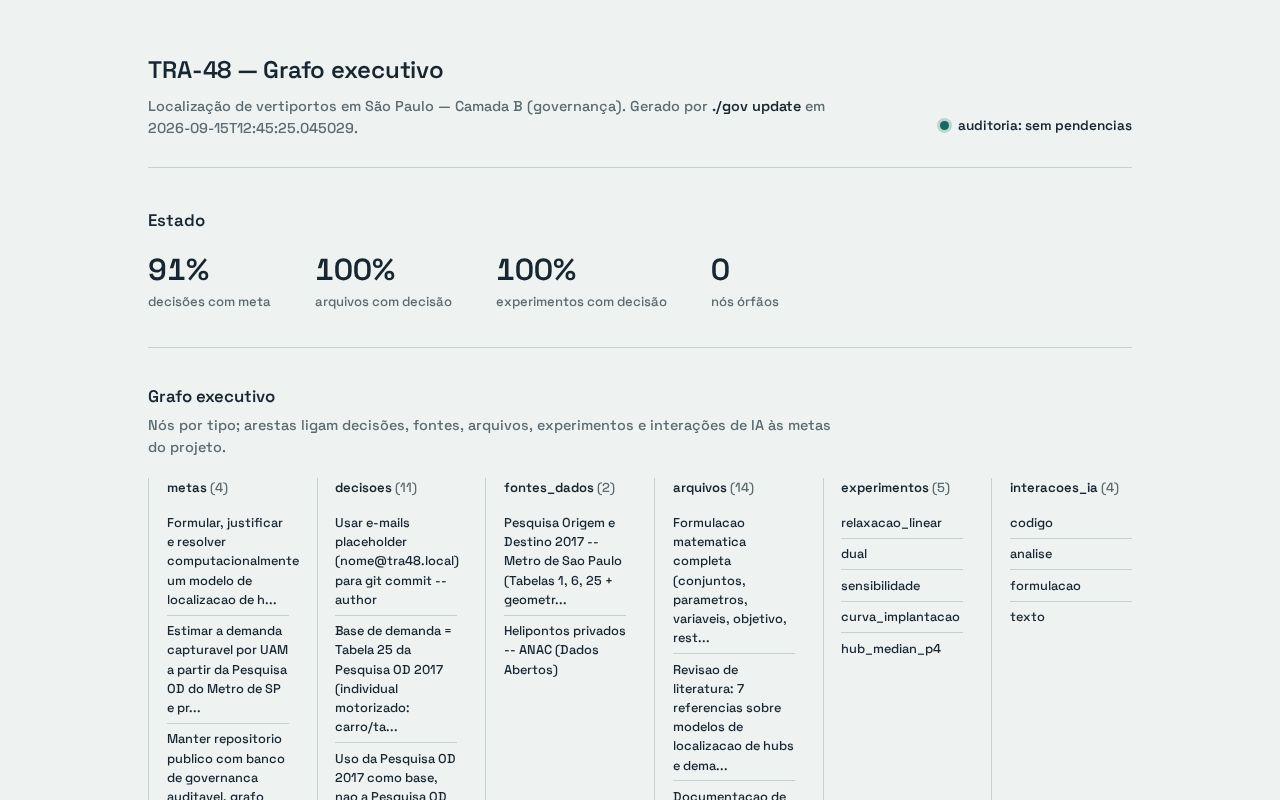 Preview of Tra48 Vertiportos