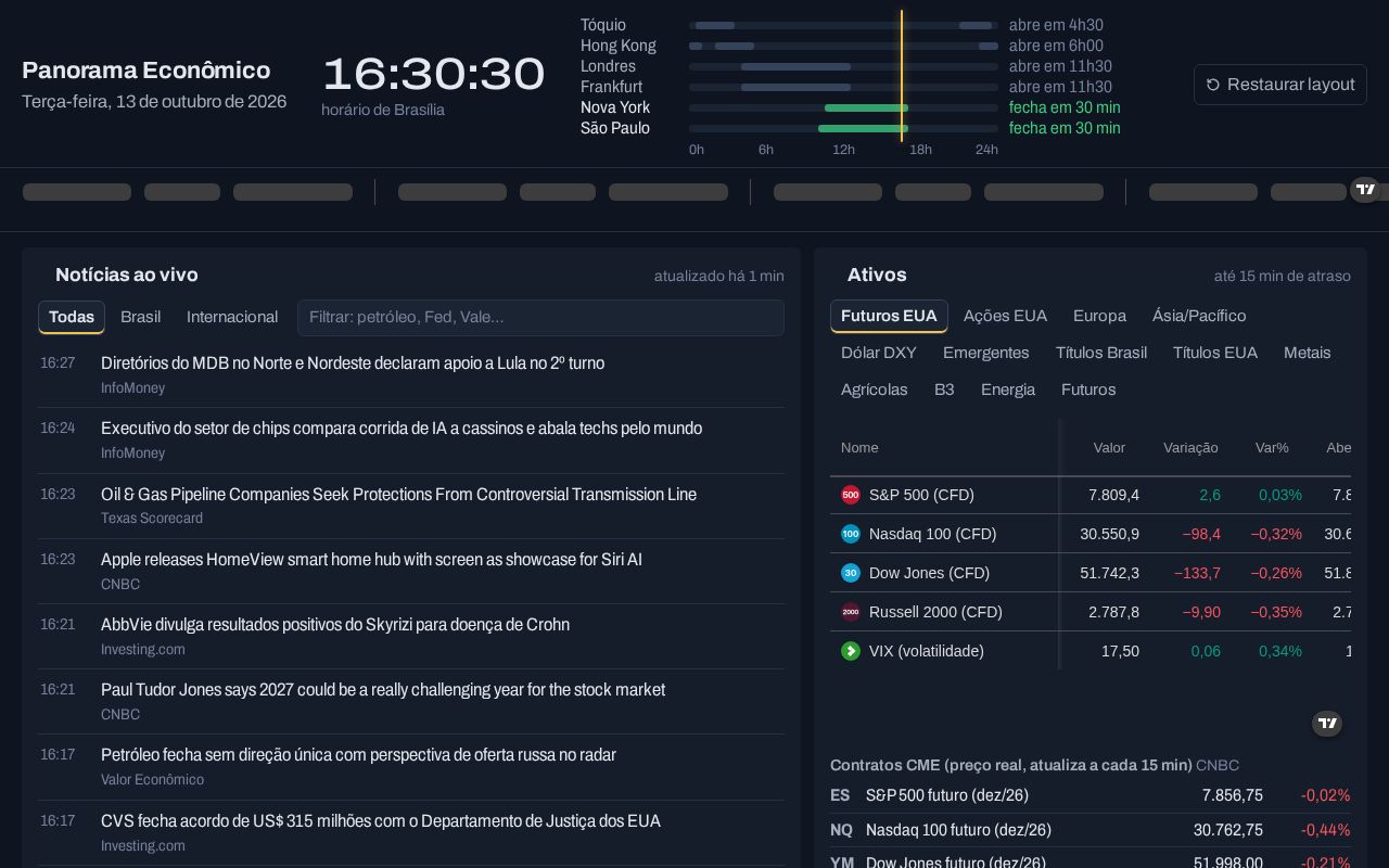 Preview of Panorama Econômico