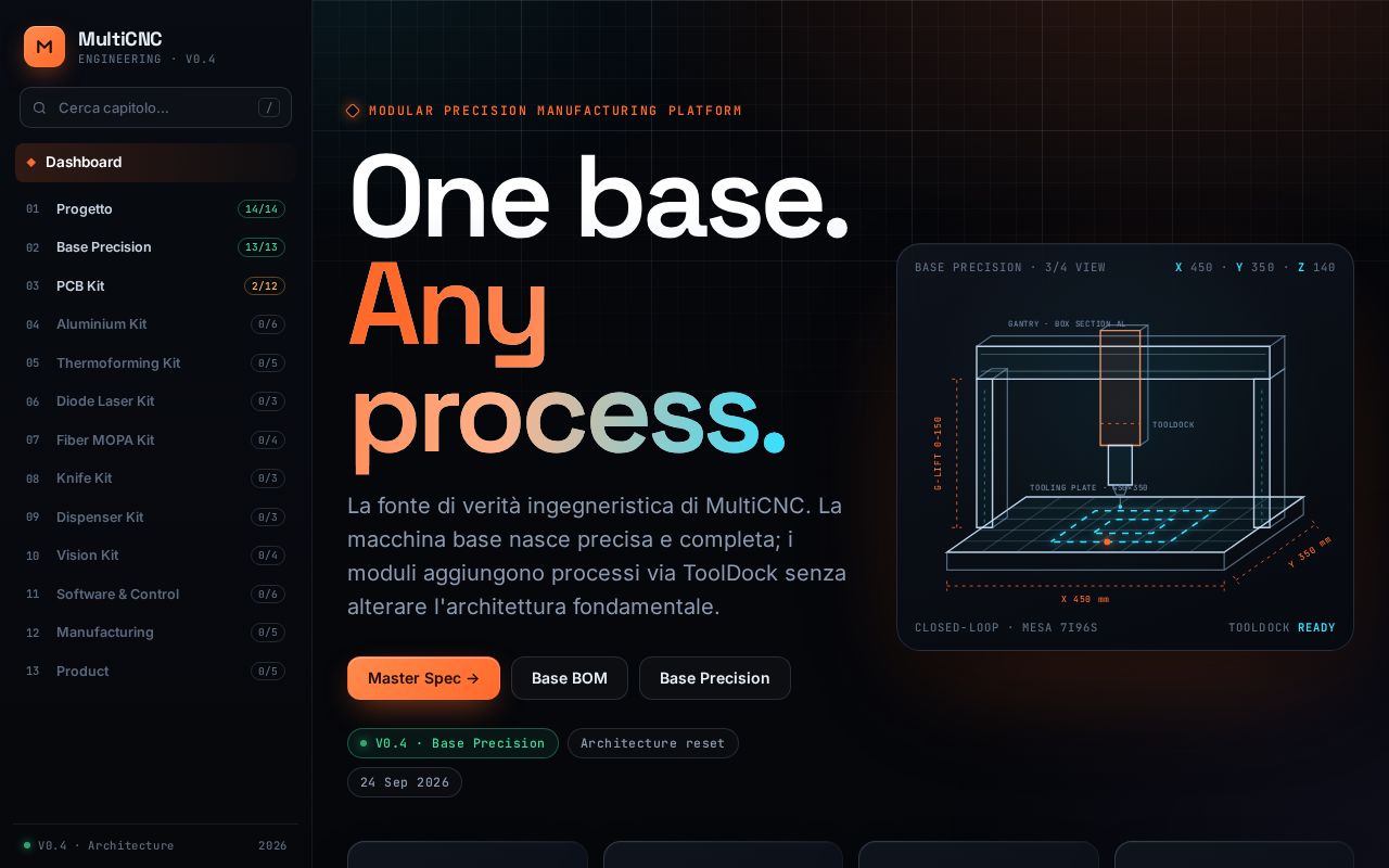 Preview of MultiCNC