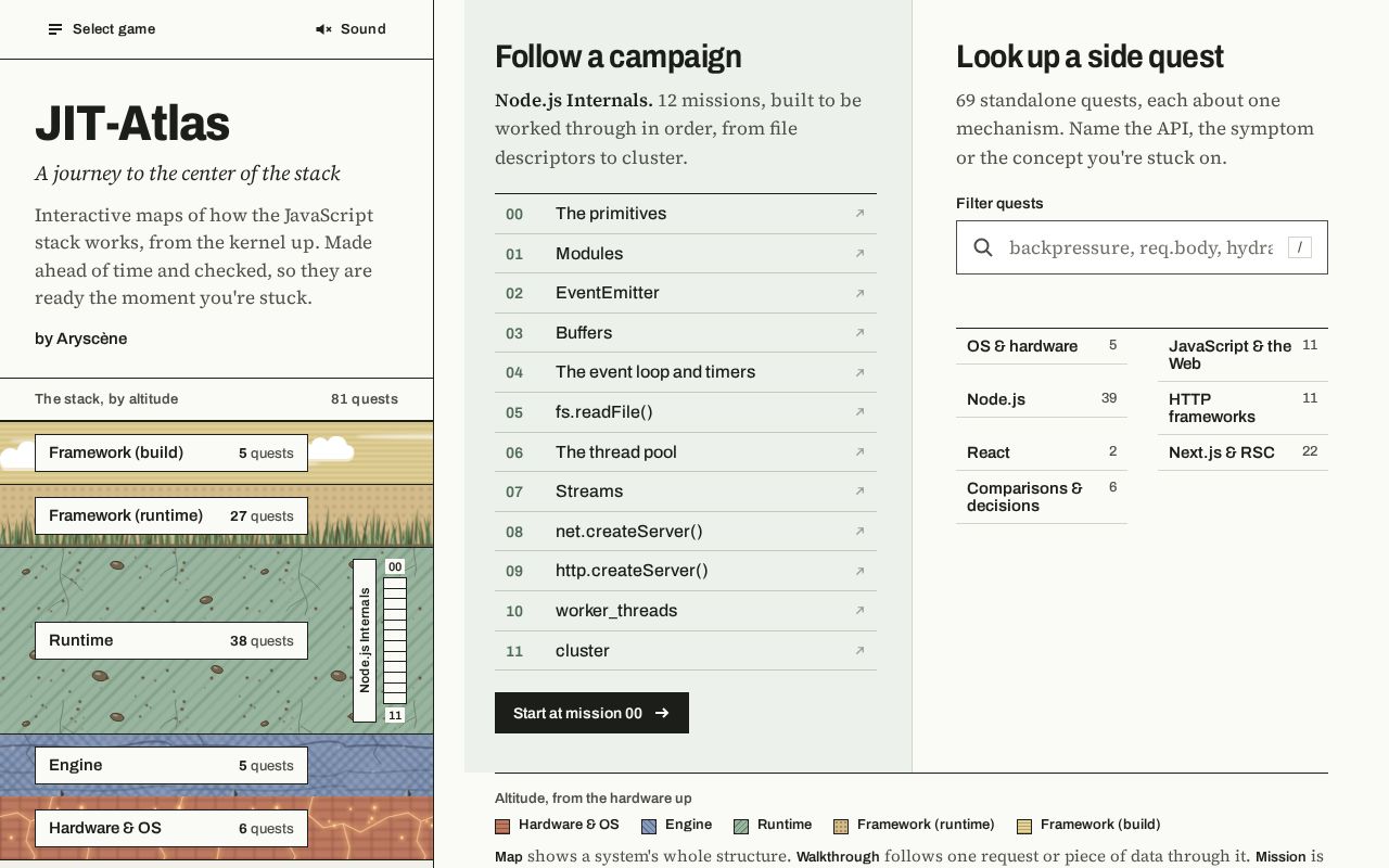 Preview of JIT-Atlas