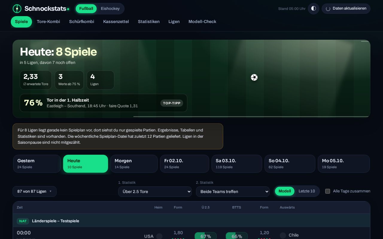 Preview of Schnockstats