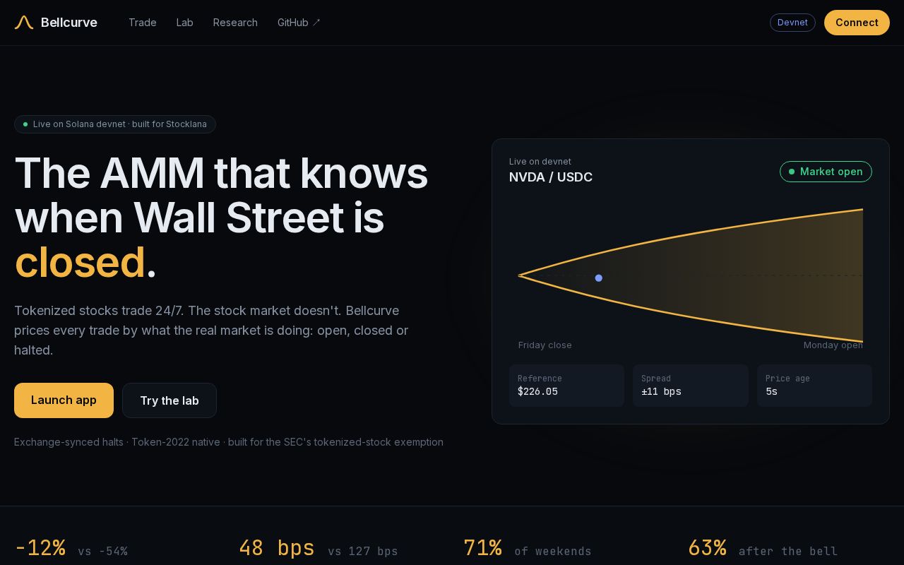 Preview of Bellcurve