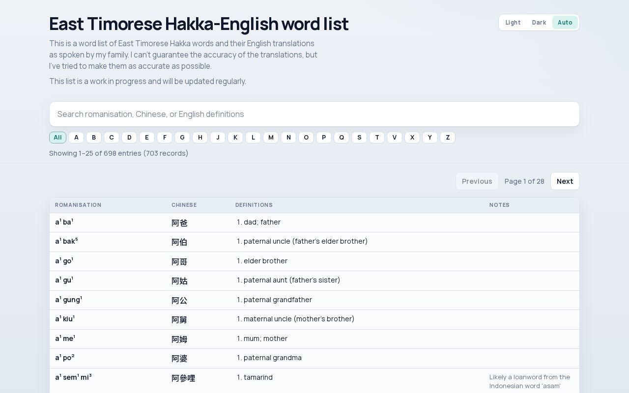 Preview of Easttimoresehakka Dictionary