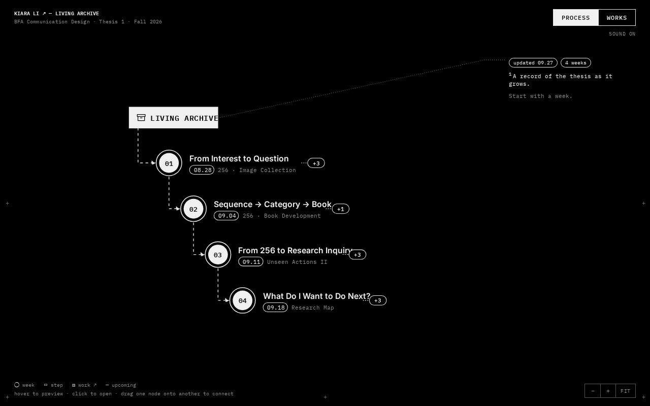 Preview of Thesis Living Archive