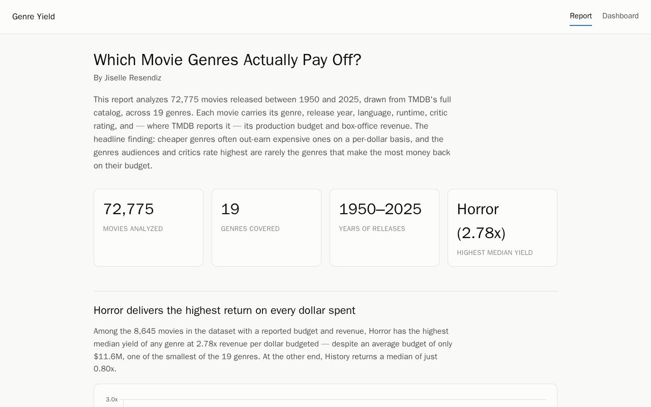 Preview of Data Website FDA