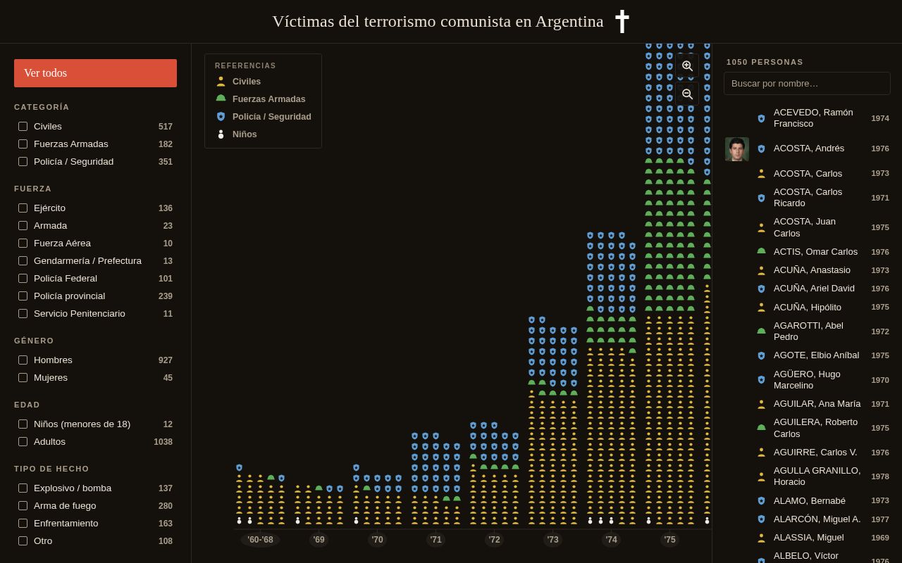 Preview of Victimas Del Terrorismo
