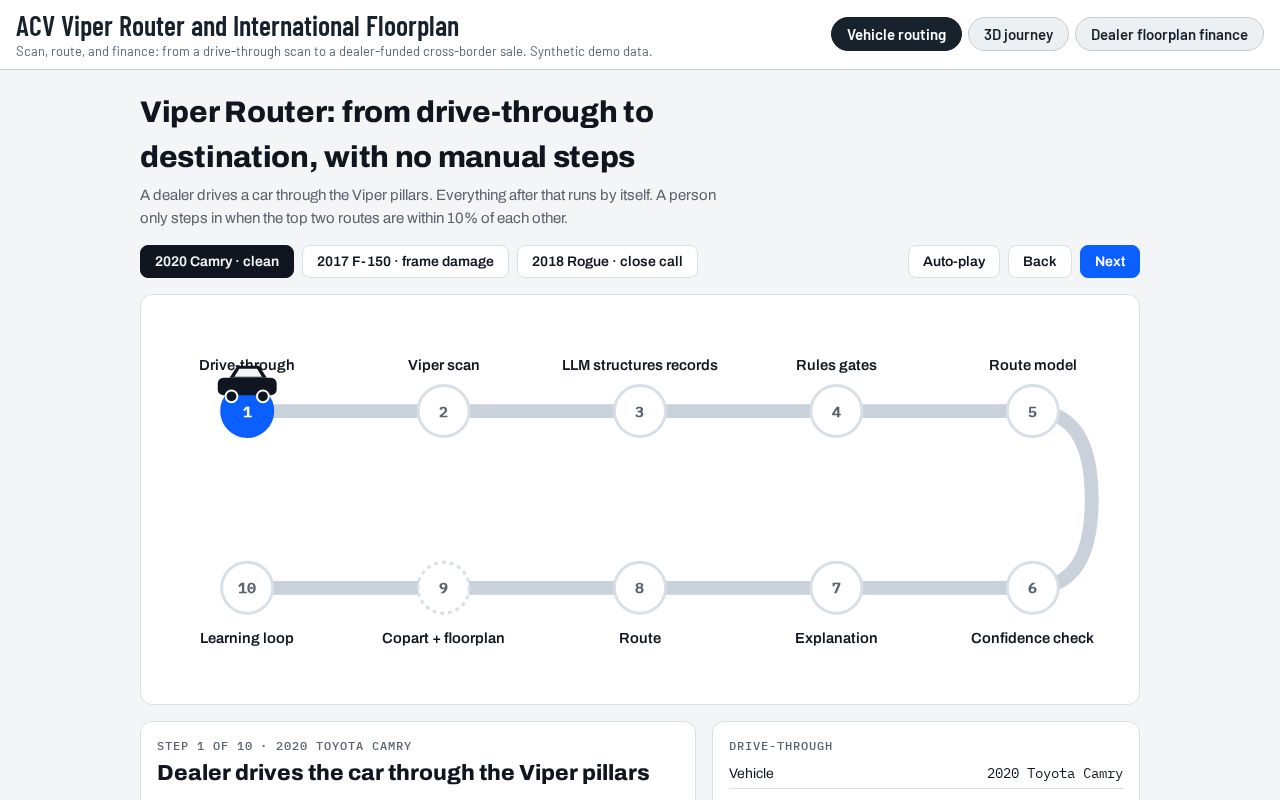 Preview of Acv Viper Router
