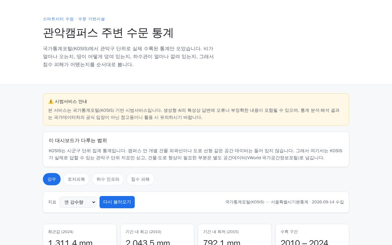 Preview of Smartcity