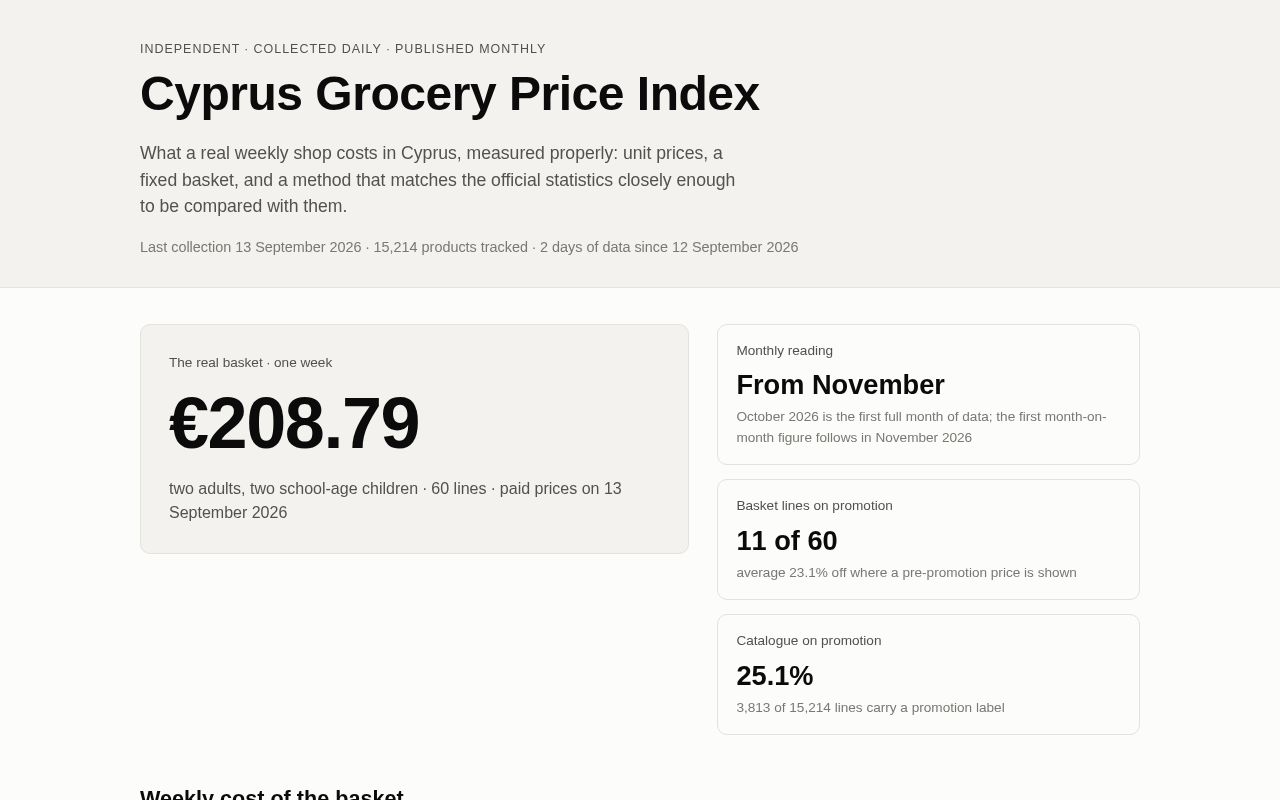 Preview of Cy Grocery Index